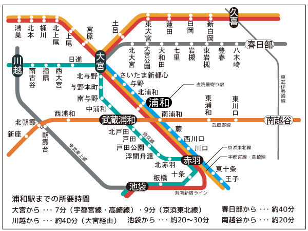 浦和駅周辺の路線図